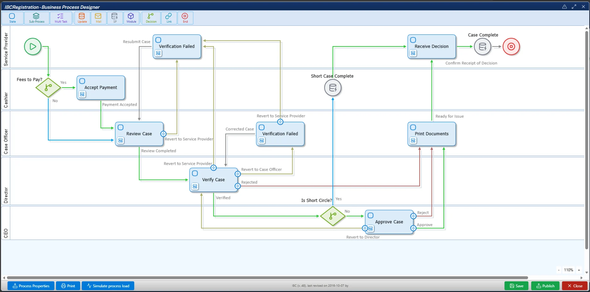 The Caseflow Server business process designer, showing a company-registration service modelled across five swimlanes — service provider, cashier, case officer, director and CEO — with decision gateways, revert paths and an end event.